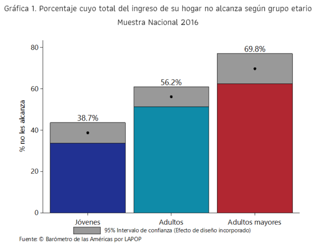 La situación de los adultos mayores en Colombia Observatorio de la